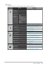 Preview for 11 page of Eizo FLEXSCAN SX2762W User Manual