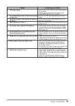 Preview for 21 page of Eizo FlexScan SX3031W User Manual