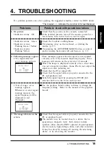 Preview for 19 page of Eizo FlexScan T 565 User Manual