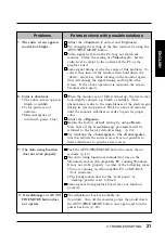 Preview for 21 page of Eizo FlexScan T 565 User Manual