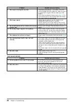 Preview for 22 page of Eizo FLEXSCAN T1721 User Manual