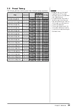 Preview for 29 page of Eizo FLEXSCAN T1721 User Manual