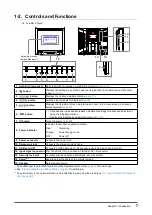 Предварительный просмотр 7 страницы Eizo FLEXSCAN T1751 - Manual