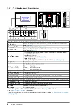 Предварительный просмотр 8 страницы Eizo FLEXSCAN T2351W Manual