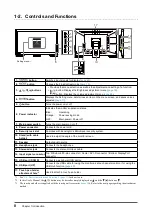 Предварительный просмотр 8 страницы Eizo FlexScan T2381W User Manual