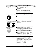 Предварительный просмотр 47 страницы Eizo FLEXSCAN T960 - User Manual