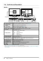 Preview for 8 page of Eizo FORIS FS2332 - User Manual