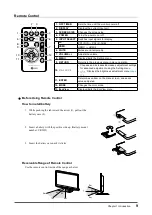 Preview for 9 page of Eizo FORIS FS2332 - User Manual