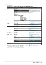 Preview for 13 page of Eizo Foris FS2334 User Manual