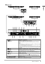 Предварительный просмотр 9 страницы Eizo MDF4601WT Setup Manual