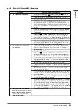 Preview for 31 page of Eizo MDF4601WT Setup Manual