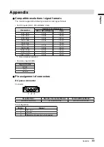 Preview for 33 page of Eizo MDF4601WT Setup Manual