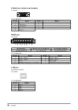 Preview for 34 page of Eizo MDF4601WT Setup Manual