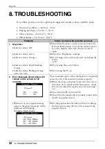 Preview for 32 page of Eizo RadiForce G11 User Manual