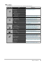 Предварительный просмотр 9 страницы Eizo RadiForce GX240-CL Instructions For Use Manual