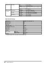 Предварительный просмотр 40 страницы Eizo RADIFORCE MS230W User Manual