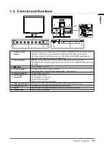 Предварительный просмотр 11 страницы Eizo RadiForce MX194 Instructions For Use Manual