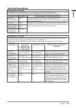 Предварительный просмотр 21 страницы Eizo RadiForce MX194 Instructions For Use Manual