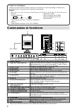 Предварительный просмотр 16 страницы Eizo RadiForce MX215 Instructions For Use Manual