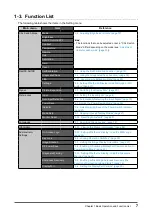 Preview for 7 page of Eizo RadiForce MX216 Installation Manual