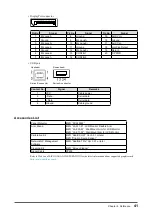 Предварительный просмотр 41 страницы Eizo Radiforce MX241W User Manual