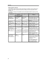 Preview for 30 page of Eizo RadiForce MX243W Instructions For Use Manual