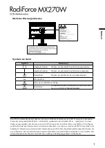 Предварительный просмотр 9 страницы Eizo RadiForce MX270W Instructions For Use Manual