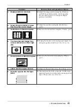 Предварительный просмотр 41 страницы Eizo RadiForce R22 User Manual