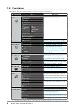 Предварительный просмотр 6 страницы Eizo RadiForce RX 650 Installation Manual