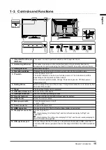 Предварительный просмотр 15 страницы Eizo RadiForce RX1270 Instructions For Use Manual