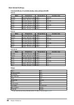 Preview for 40 page of Eizo RadiForce RX240 User Manual