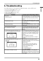 Preview for 35 page of Eizo RadiForce RX320 User Manual