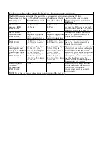 Preview for 44 page of Eizo RadiForce RX320 User Manual