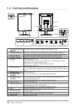 Предварительный просмотр 12 страницы Eizo RadiForce RX360 Instructions For Use Manual