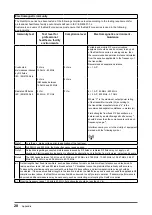 Preview for 28 page of Eizo RadiForce RX370 Instructions For Use Manual