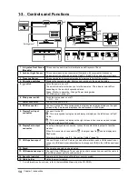 Предварительный просмотр 14 страницы Eizo RadiForce RX660 Instructions For Use Manual