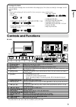 Предварительный просмотр 7 страницы Eizo RadiForce RX840 Instructions For Use Manual