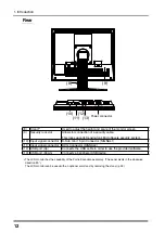 Предварительный просмотр 14 страницы Eizo RadiForce S110 Instructions For Use Manual