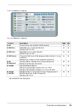 Preview for 33 page of Eizo Raptor SQ2801 User Manual