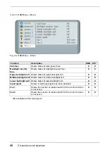 Preview for 40 page of Eizo Raptor SQ2801 User Manual