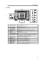 Предварительный просмотр 17 страницы Eizo RediForce MS236WT-A Instructions For Use Manual