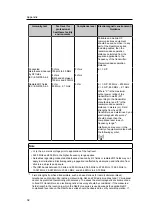 Предварительный просмотр 32 страницы Eizo RediForce MS236WT-A Instructions For Use Manual