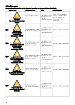 Preview for 40 page of eka MILLENNIAL MKF 1011 CTS Original Operating And Instruction Manual