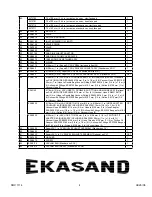 Preview for 4 page of Ekasand 75 x 100 mm Operator Instructions Manual