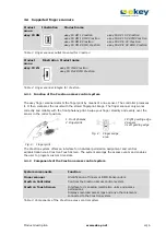 Preview for 6 page of eKey FS IN Crestron Series Operating Instructions Manual