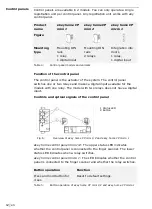 Preview for 13 page of eKey home CP micro 1 Operating Instructions Manual