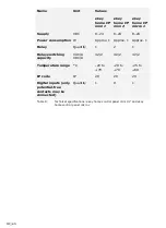 Preview for 15 page of eKey home CP micro 1 Operating Instructions Manual