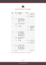 Preview for 11 page of eKey home FS OM Operating Instructions Manual