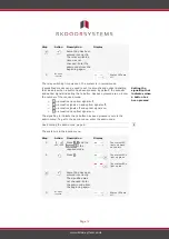 Preview for 14 page of eKey home FS OM Operating Instructions Manual