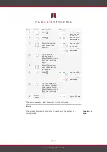 Preview for 16 page of eKey home FS OM Operating Instructions Manual